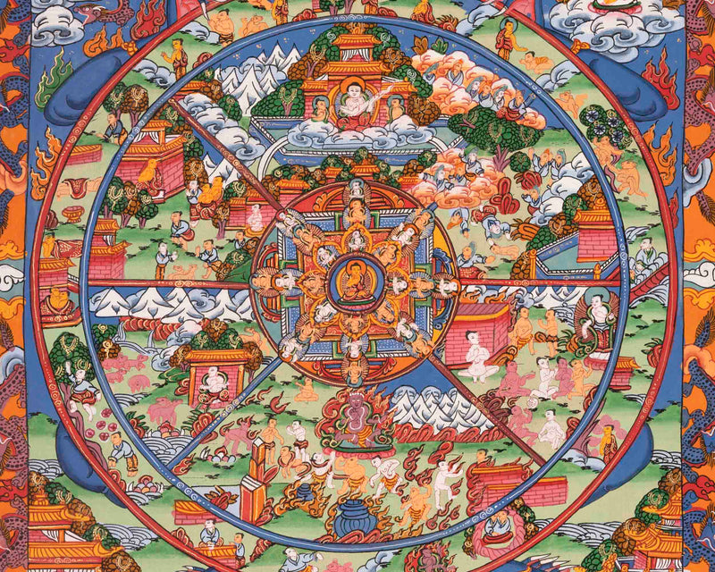 Wheel of Life Buddhist Thangka | Traditional Art | Wall Decors