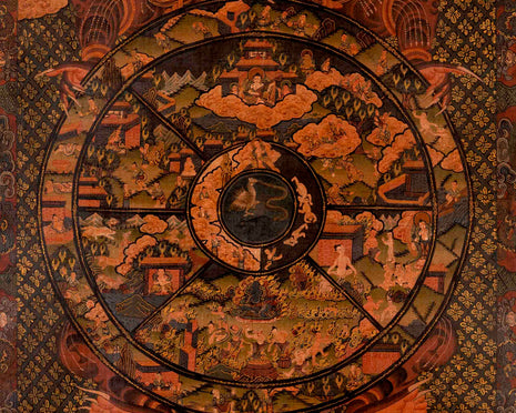 Wheel Of Life Buddhist Painting | Religious Thangka Art | Wall Decors