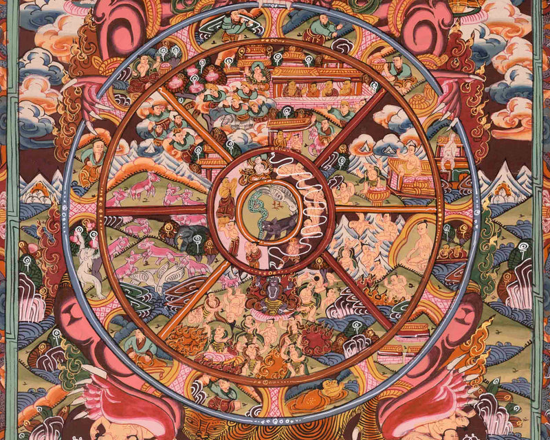 Wheel of Life Buddhist Painting | Traditional Thangka | Wall Decors