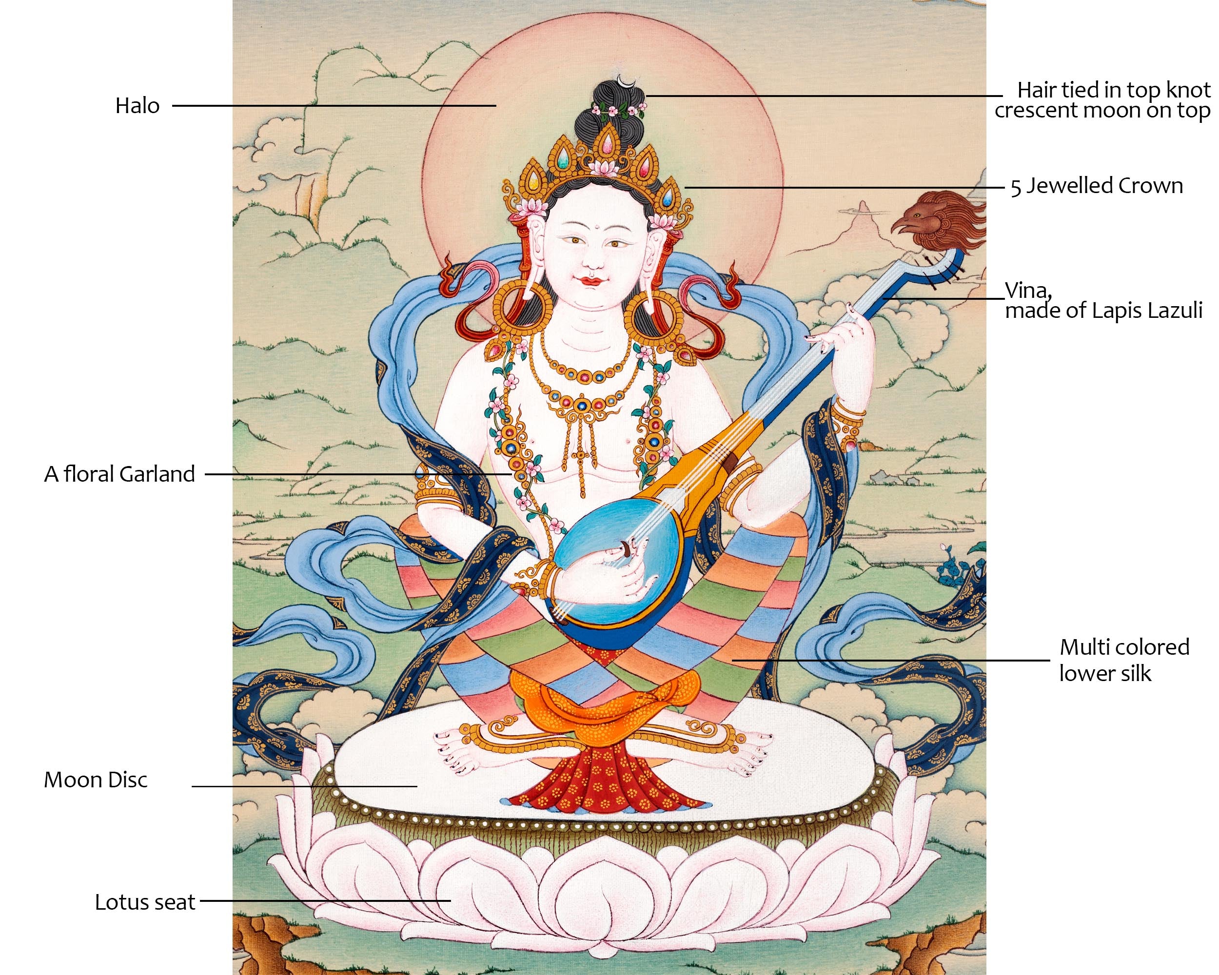 Dakini Saraswati | Yangchen Drolma Thangka