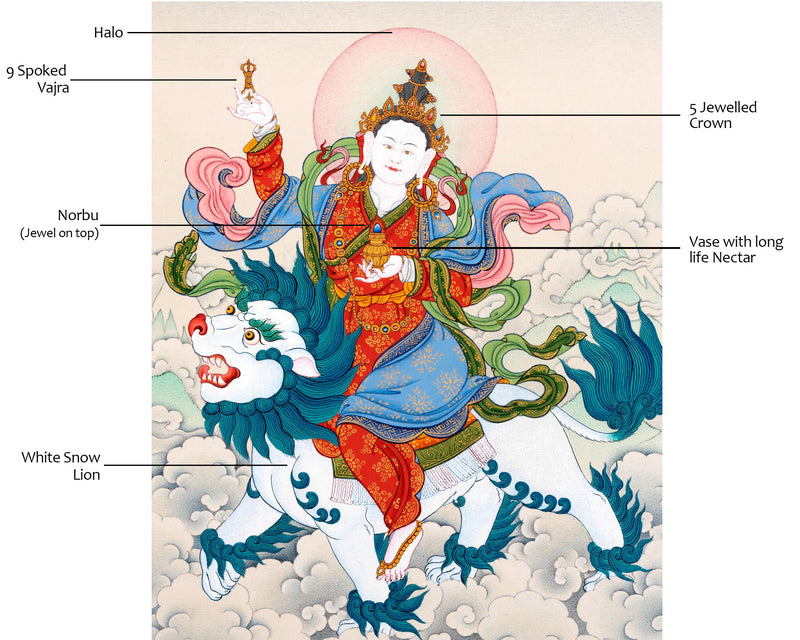 Tsheringma | Buddhist Wordly Protector | The Deity Of Longevity