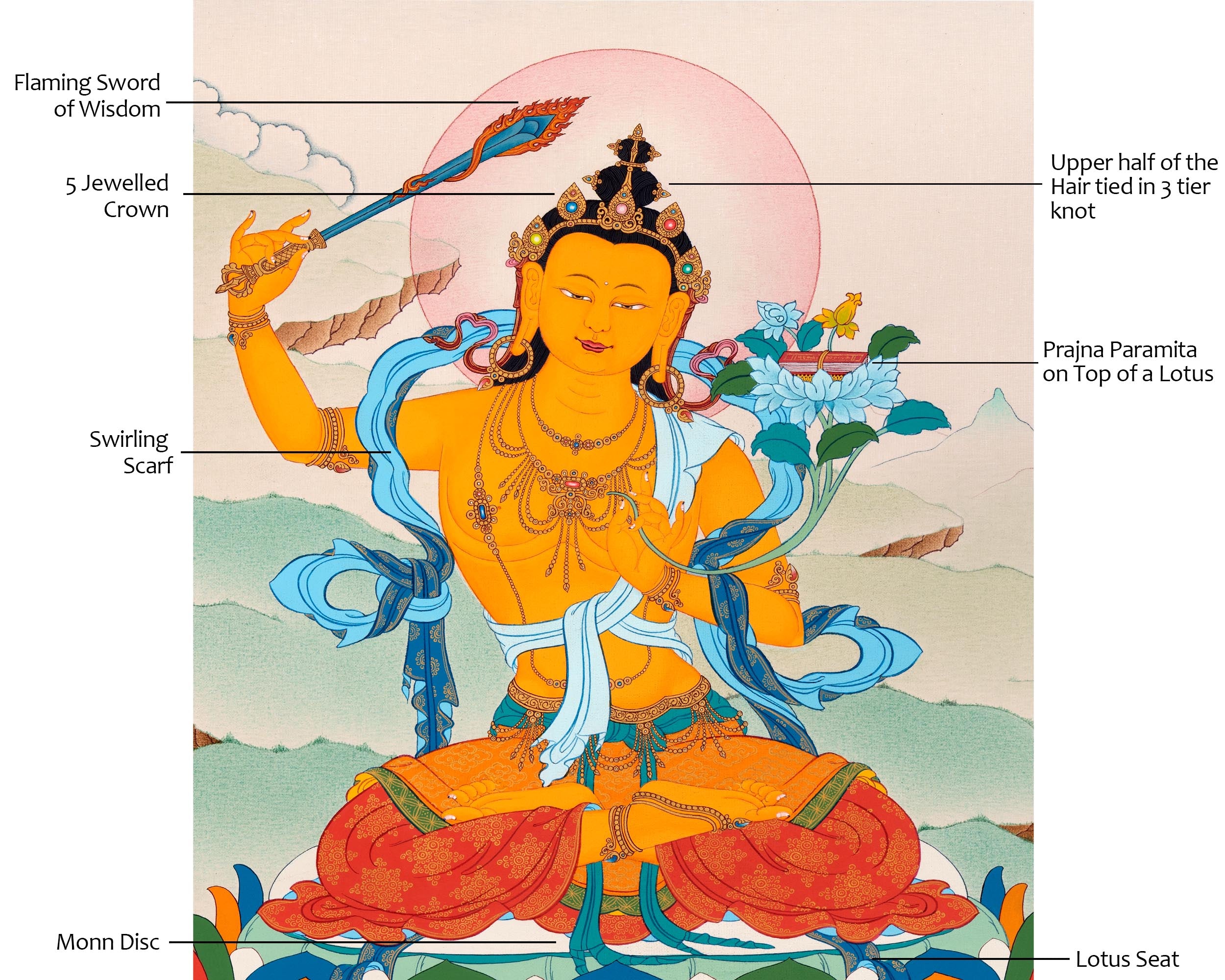 Manjushri Thangka Art | Traditional Karma Gadri Style