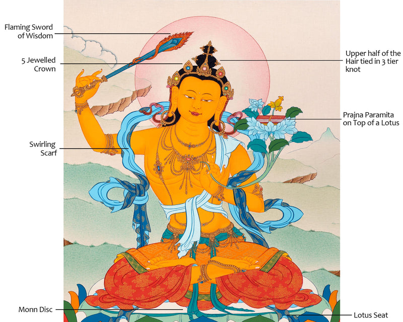 Manjushri Thangka Art | Traditional Karma Gadri Style