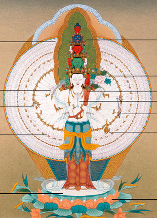 1000 Arm Chenrezig | Buddha Of Compassion | Avalokiteshvara Thangka