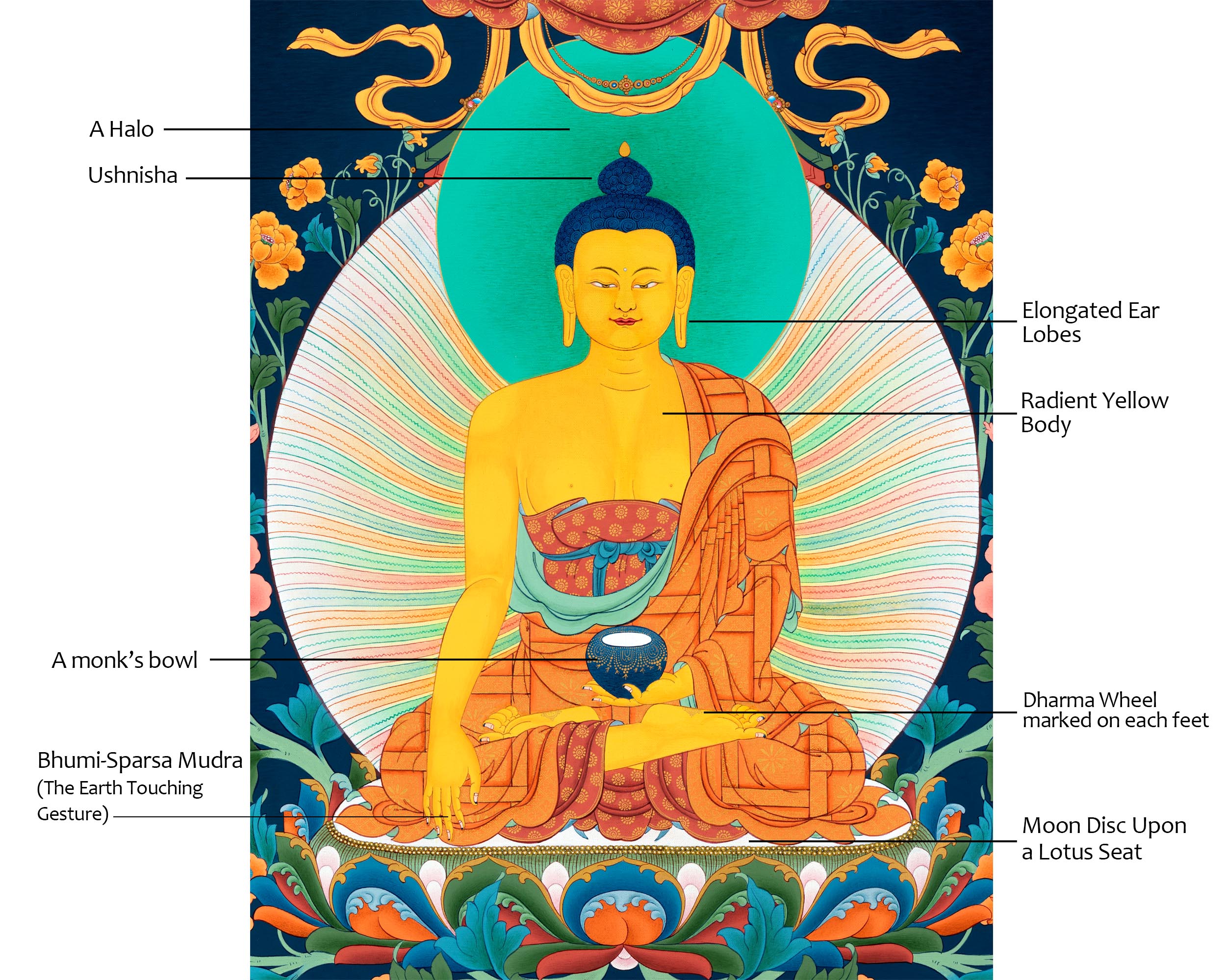 The Buddha Shakyamuni Thangka | Tibetan Buddhist Art