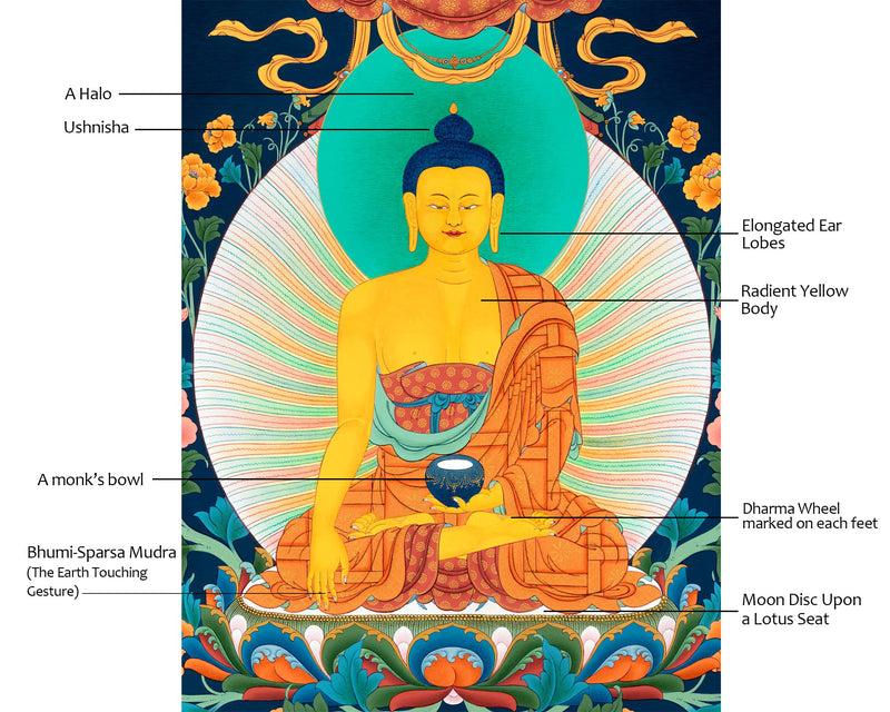 The Buddha Shakyamuni Thangka | Tibetan Buddhist Art