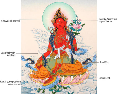 Red Tara Thangka | Saviouress Deity