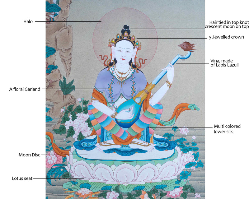 Saraswati Goddess | Deity Of Wisdom | Thangka Art