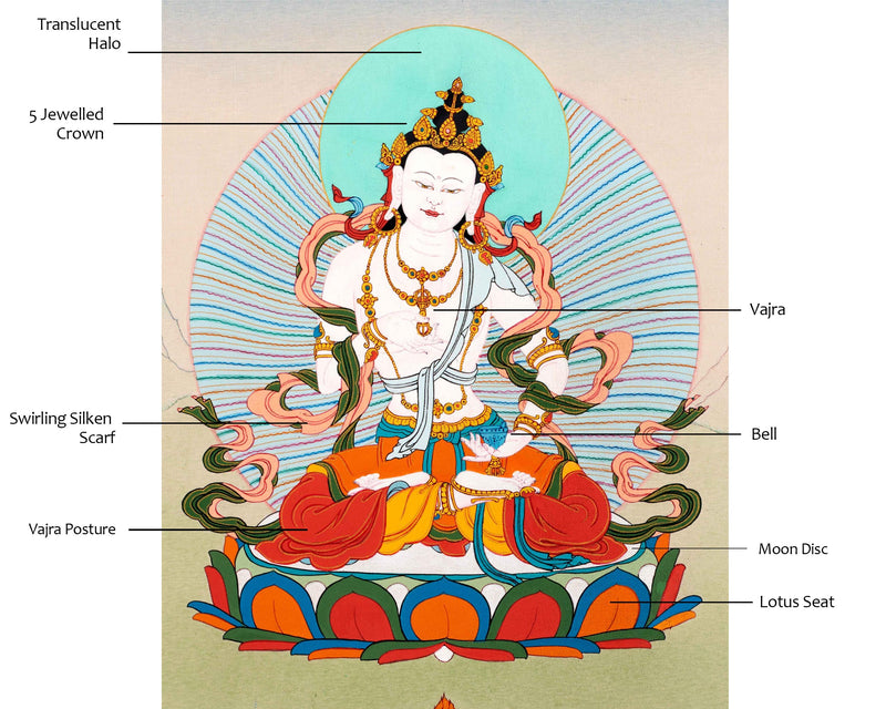 Buddha Vajrasattva | The Great Purifier Thangka | Art On Canvas