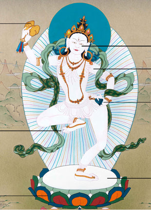 Machig Labdron Chod | Buddhist Painting Thangka | Yogini