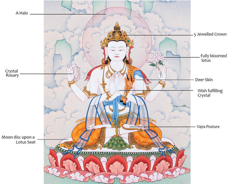 Four-Armed Chenrezig | Buddhist Art Thangka | Bodhisattva