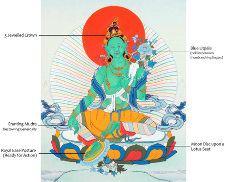 The Green Tara | Bodhisattva Thangka Art | Compassion Deity