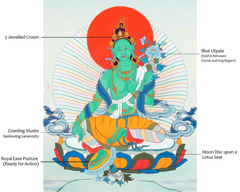 The Green Tara | Bodhisattva Thangka Art | Compassion Deity