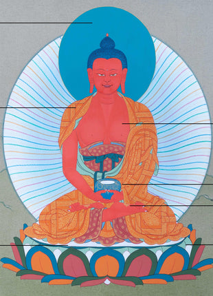 Amitabha Buddha Painting | One Of The Five Cosmic Buddhas | Thangka Art