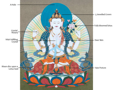 Chenrezig | Deity Of Compassion | Buddhist Painting Thangka