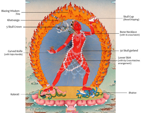 Vajrayogini Thangka | Wrathful Dakini | Female Yidam