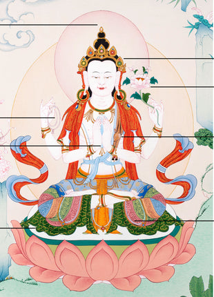 Namo Avalokiteshvara | Tibetan Chenrezig Thangka
