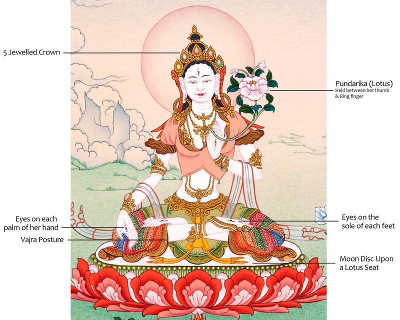Mini White Tara Thangka | Traditional Tibetan Art