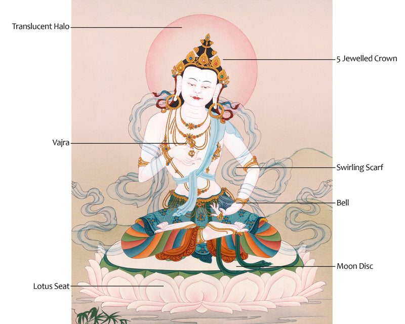 Vajrasattva Thangka | Tibetan Bodhisattva Art