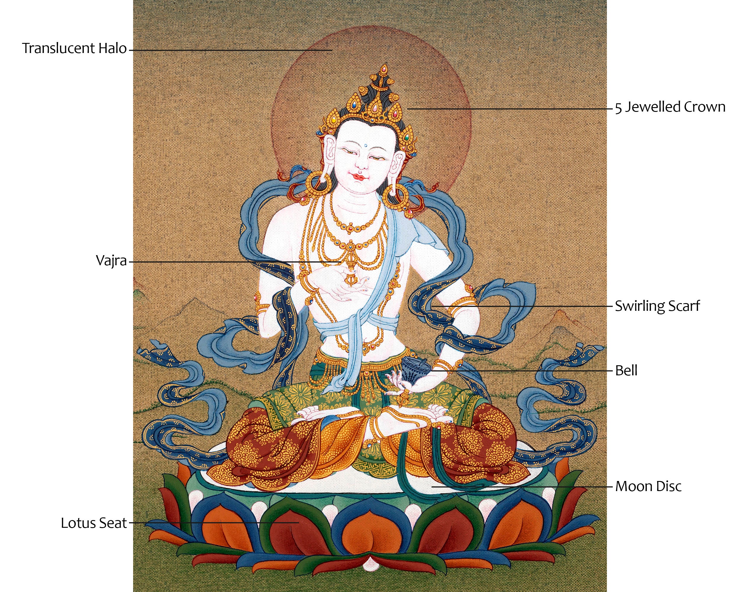 Tibetan Dorje Sempa Thangka | Traditionally Hand Painted Vajrasattva Art