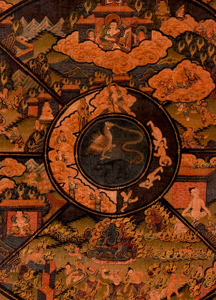 Wheel Of Life Buddhist Painting | Religious Thangka Art | Wall Decors