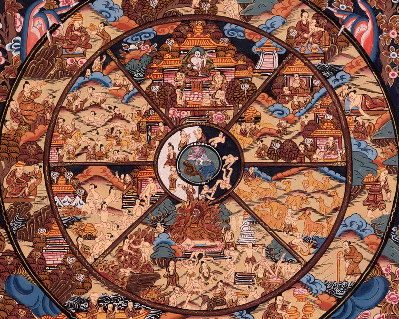 Tibetan Wheel Of Life Thangka | Buddhist Gifts