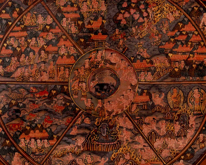 Samsara Thangka | Buddhist Wheel Of Life | Wall Decors