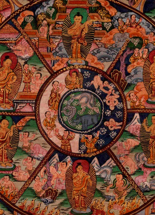 Original Bhavachakra Thangka | Traditional Handpainted Art | Wall Decors