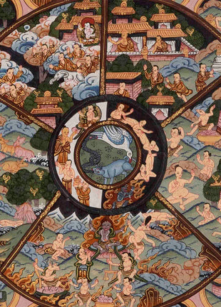 Brocade Wheel Of Life Thangka | Wall Decoration Painting