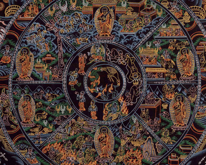 Bhavachakra Thangka | Wheel Of Life | Wall Decors
