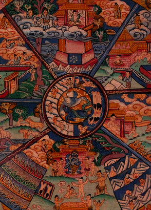 Oil Varnished Bhavachakra Thangka | Religious Buddhist Art | Wall Decors