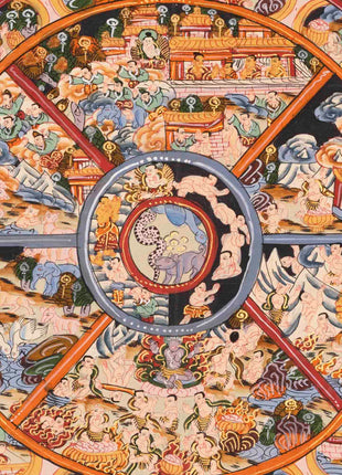 Bhavachakra Thangka | Traditional Tibetan Art | Wall Decors