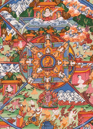 Wheel of Life Buddhist Thangka | Traditional Art | Wall Decors