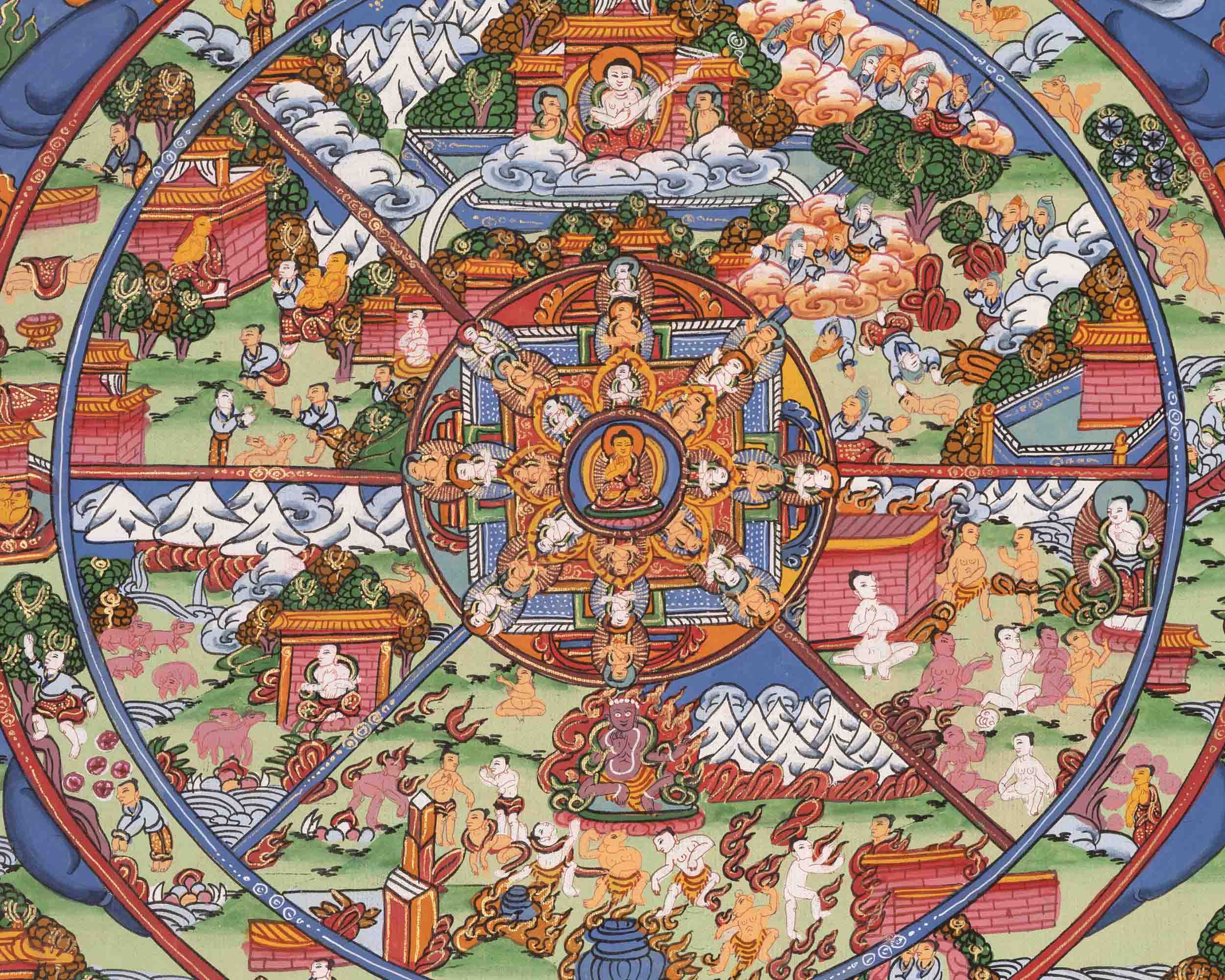 Wheel of Life Buddhist Thangka | Traditional Art | Wall Decors