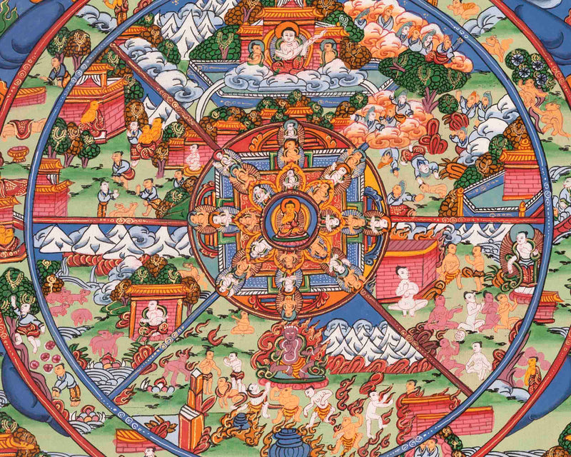 Wheel of Life Buddhist Thangka | Traditional Art | Wall Decors