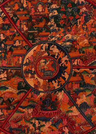 Wheel of Life Painting | Buddhist Religious Thangka | Wall Decors