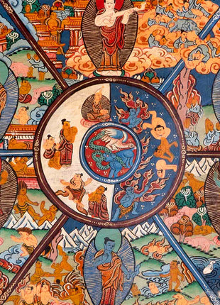 Brocaded Wheel Of Life Thangka | Traditional Tibetan Art | Wall Decors
