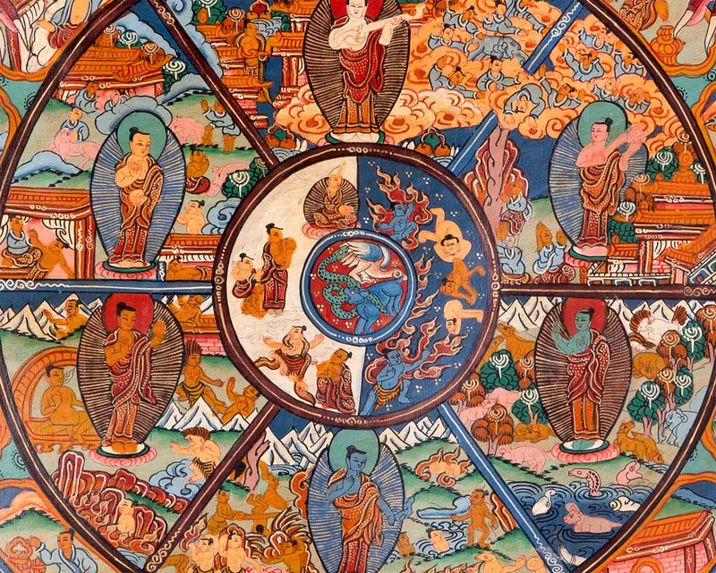Brocaded Wheel Of Life Thangka | Traditional Tibetan Art | Wall Decors