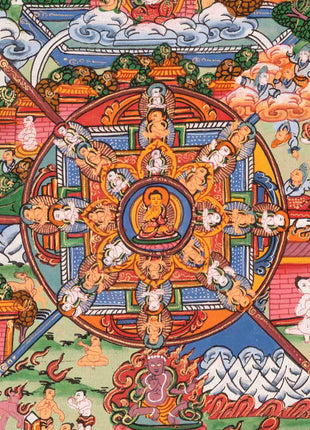 Wheel of Life Buddhist Thangka | Traditional Art | Wall Decors