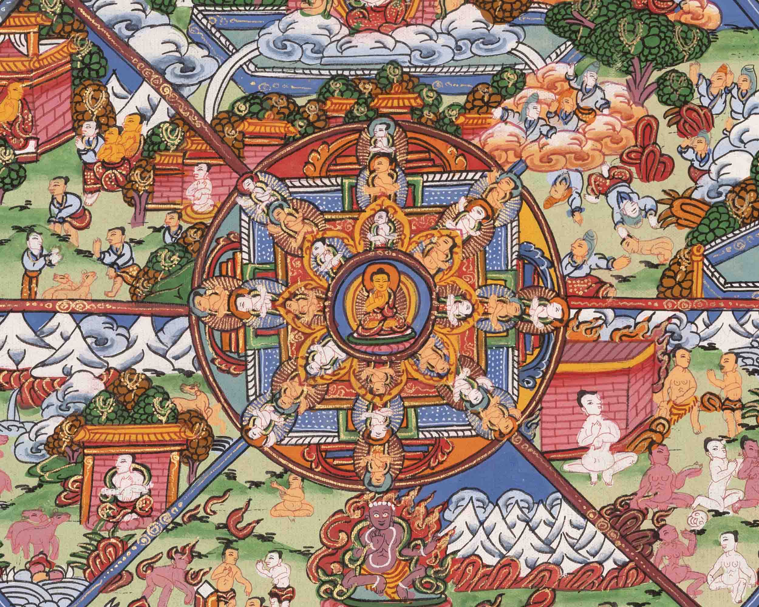 Wheel of Life Buddhist Thangka | Traditional Art | Wall Decors