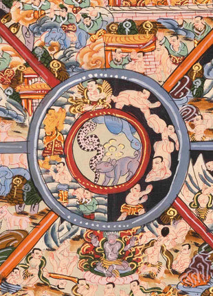 Bhavachakra Thangka | Traditional Tibetan Art | Wall Decors