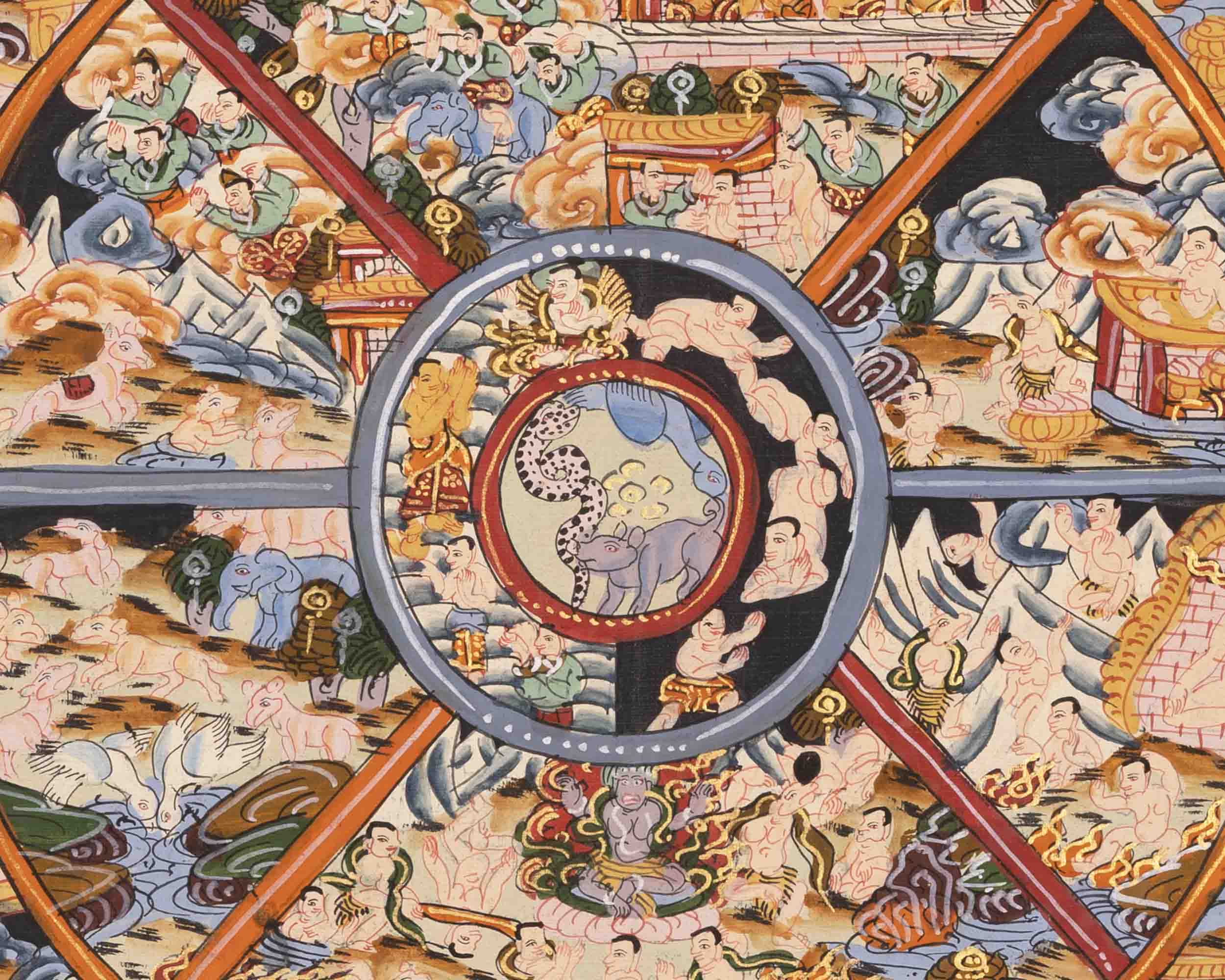 Bhavachakra Thangka | Traditional Tibetan Art | Wall Decors