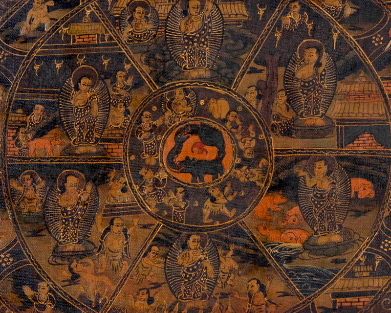 Oil Varnished Wheel Of Life | Traditional Buddhist Thangka | Wall Decors