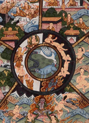 Brocade Wheel Of Life Thangka | Wall Decoration Painting