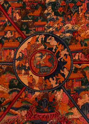 Wheel of Life Painting | Buddhist Religious Thangka | Wall Decors