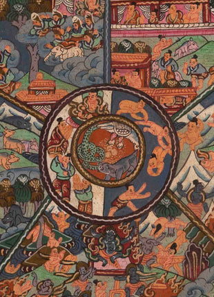 Wheel of Life Thangka | Oil Varnished Painting | Wall Decors