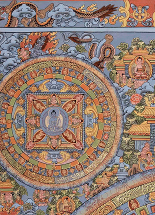 Tibetan Buddha Mandala Thangka | Tibetan Wall Decoration Painting