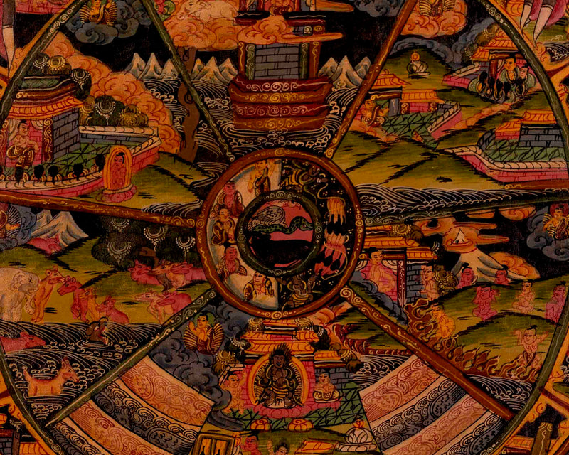 Tibetan Oil Varnished Wheel Of Life | Traditional Thangka