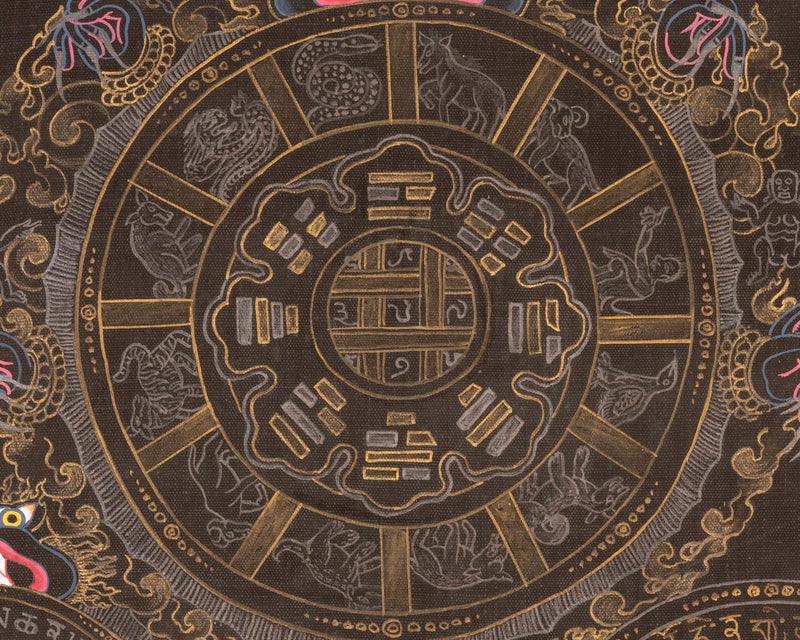 Tibetan Calendar Thangka | Traditional Artwork | Wall Decors