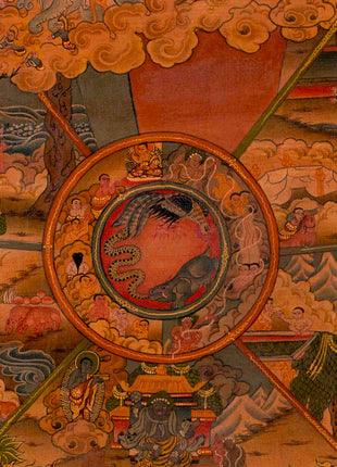 Wheel Of Life Buddhist Thangka | Religious Tibetan Artwork | Wall Decoration